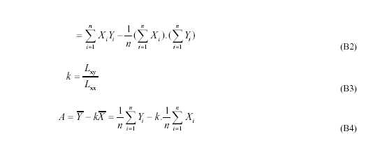 發(fā)熱量孔徑修正值與分度值關系