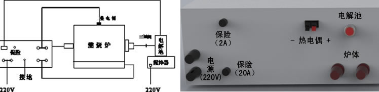 定硫儀電路連接示意圖