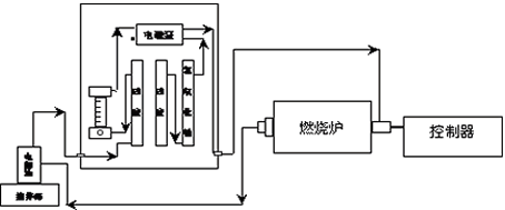 KZDL-4型快速智能定硫儀氣路連接圖